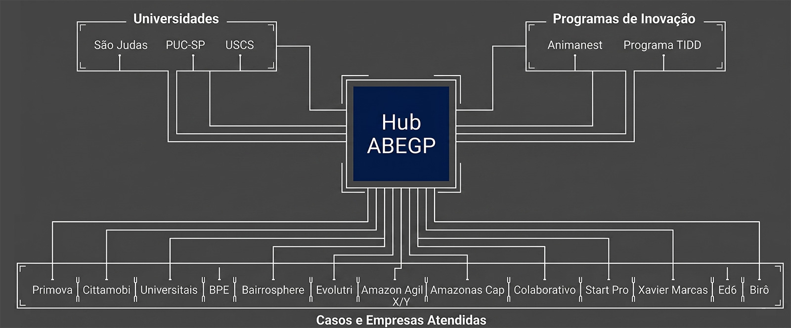 hub-clientes